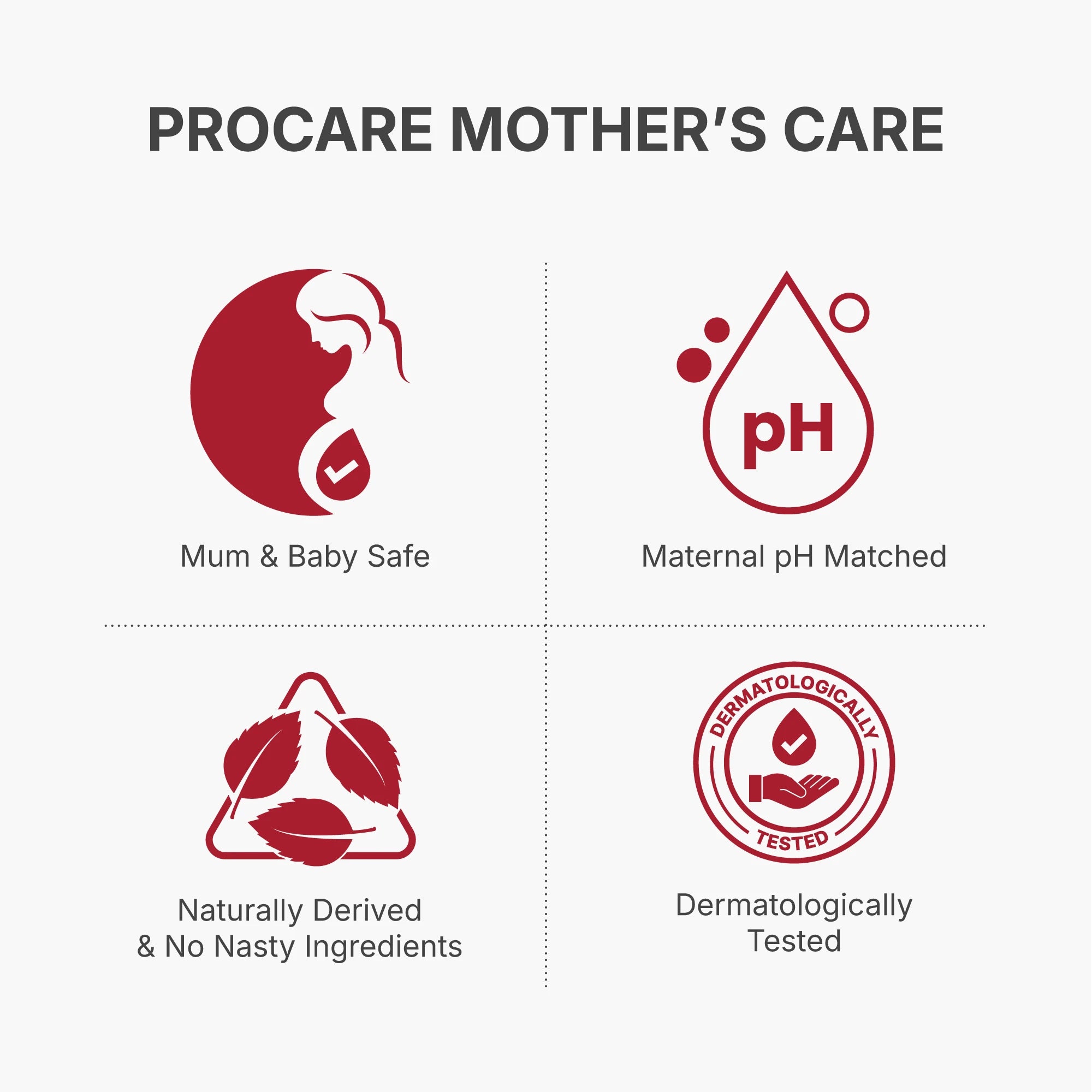 Procare Mothers' Feminine Wash